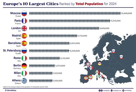 Largest Cities In Europe By Population .